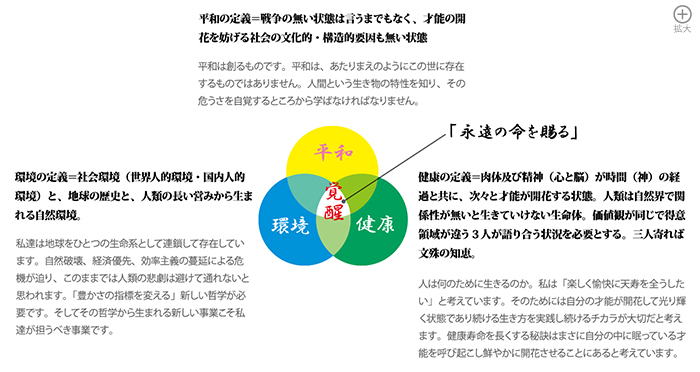 平和環境健康図